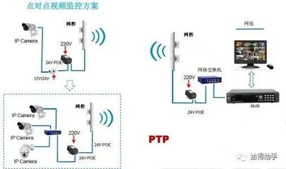 无线覆盖工程 监控安装与网络布线的一体化解决方案