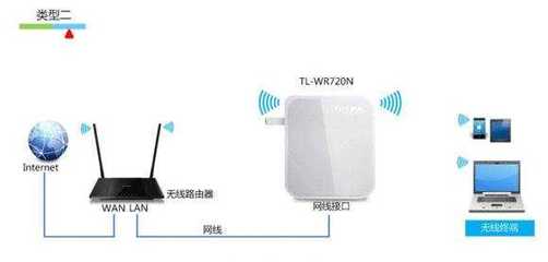 tplink 怎么设置ap