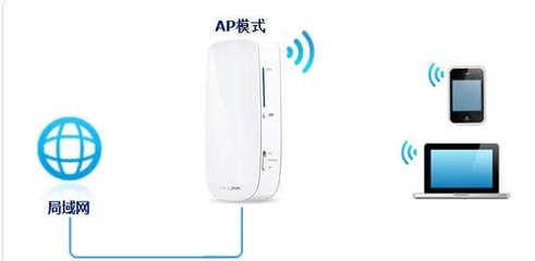 TP-Link 150M迷你型3G无线路由器如何设置